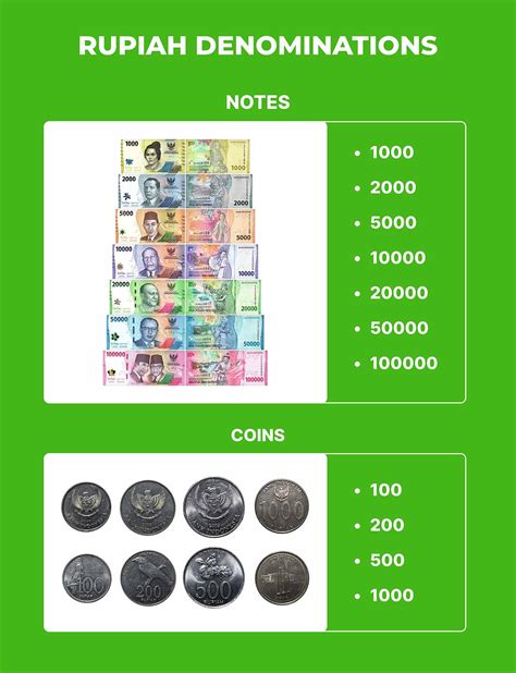 Bali Currency Guide – Spend Smart & Save on Rupiah