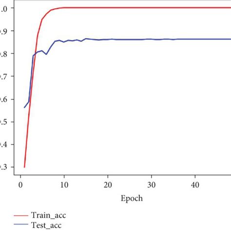 Image result for Vis Calc