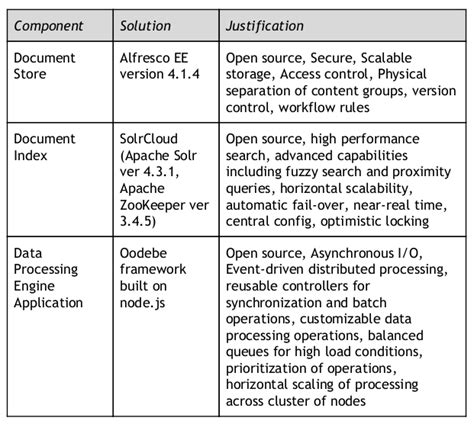 Image result for Data Processing Engine
