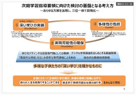 Image result for Export Generation Process Map