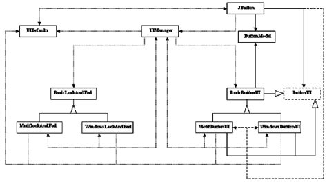 Image result for Make Button UI Better JDeveloper