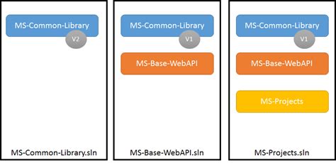 Image result for Micro Service Code Decode