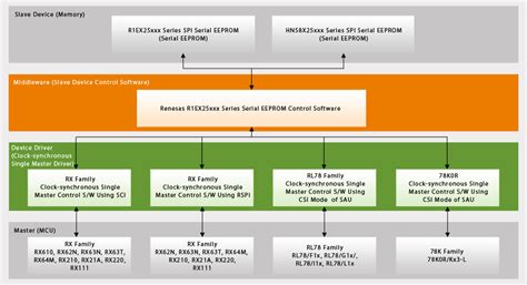 Image result for Arduino EEPROM SPI