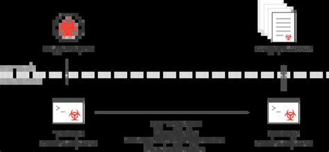 Image result for Flash Error Message Script Rootkit