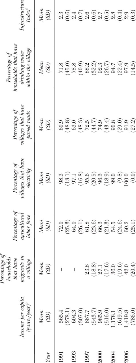 Local Development Indicator Sample 的图像结果