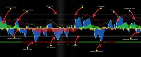 Image result for Using Market Cipher B