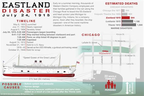Eastland disaster | Chicago, Background, Causes, Deaths, & Facts ...