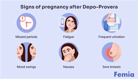 Best 10 Signs of pregnancy after Depo-Provera – Artofit