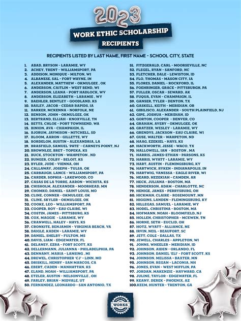 Work Ethic Scholarship Recipients – Mike Rowe