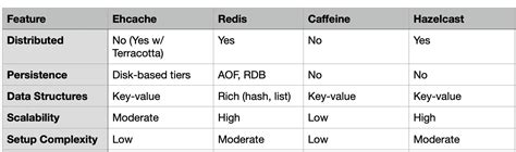 Image result for Caching Java
