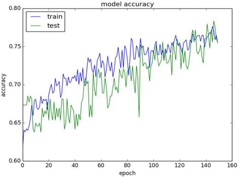 Image result for Exact Programming Training Model Graph