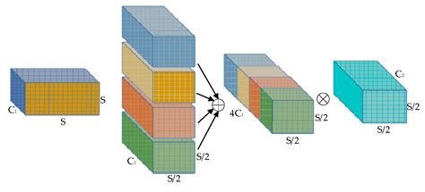SiM-YOLO: A Wood Surface Defect Detection Method Based on the Improved ...