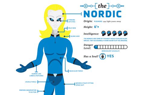 Alien Races 的图像结果