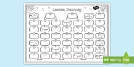 Our Lenten Journey Display Pack (teacher made) - Twinkl