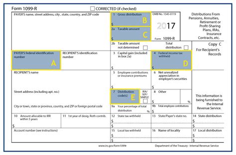 Kuvatulokset haulle box 2a form 1099