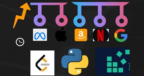 Python Programs for Practice for Beginners LeetCode 的图像结果
