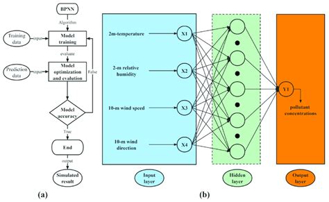 Bpnn Neural Network Algorithm Tool Box MATLAB 的图像结果
