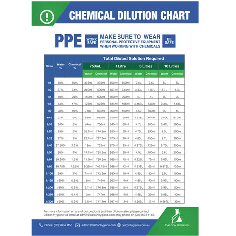 Bleach Dilution Ratio Calculator at Anthony Mays blog
