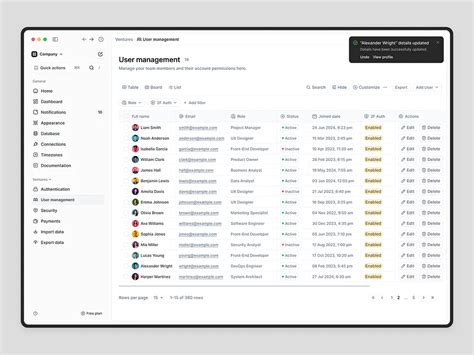 Image result for User Table SQL