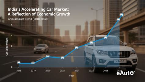 GST 2.0 Reforms Projected to Boost Indian Car Industry Growth Beyond 5