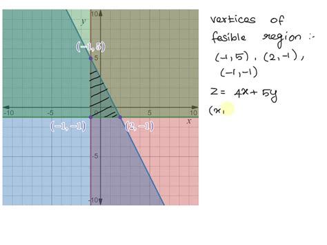 Linear Programming Basics 的图像结果