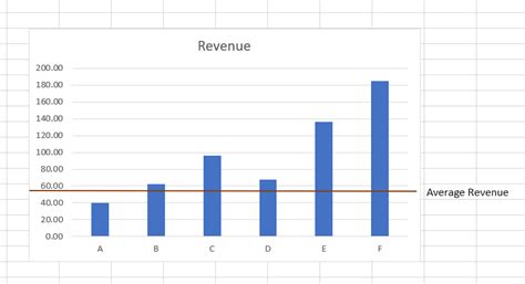 Image result for How to Create a Line On Excel