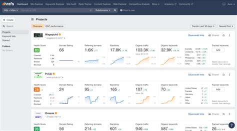 SpyFu vs Ahrefs: Ultimate Comparison (2023)
