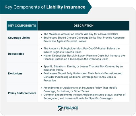 Image result for What Is Liability Insurance Coverage