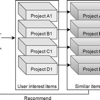 Collaborative Filtering Algorithm 的图像结果