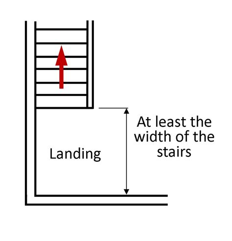Building Regulations UK explained