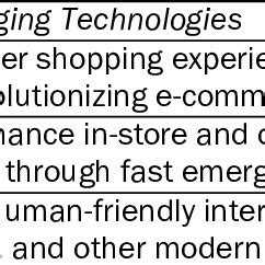 Emerging Technology Definition 的图像结果