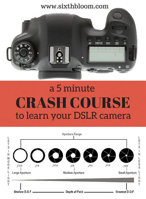 Image result for DSLR Photography Tutorial