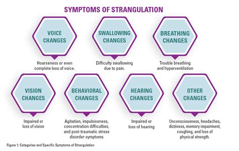 Self-Strangulation Risks 的图像结果
