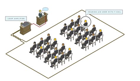 Induction Loop Microphone 的图像结果