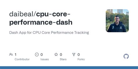 Image result for CPU Core Performance Monitor