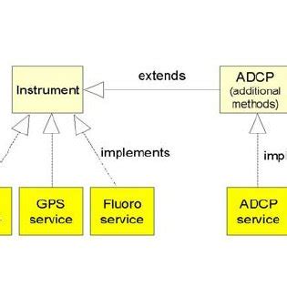 Instrument Interface 的图像结果