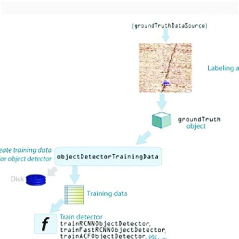 Image result for Learning Methods Machine Learning MATLAB