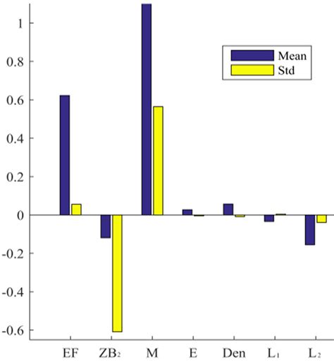 Sensitivity Randomizer 的图像结果
