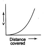 A lead shot of a 1 mm diameter falls through a long column of glycerine ...