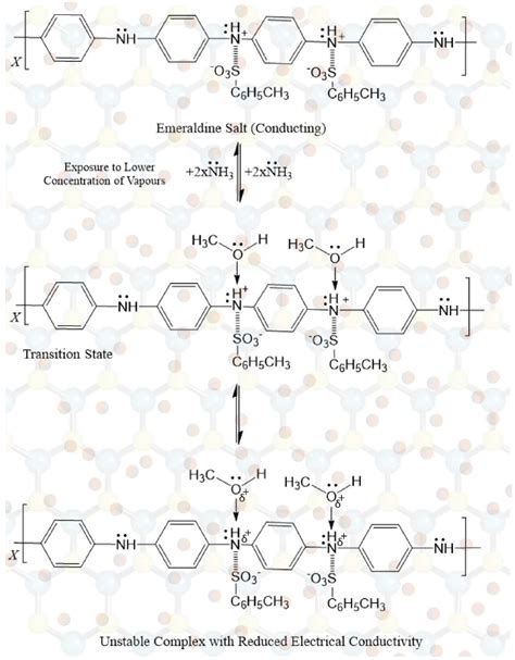 Silver Anchored Polyaniline@Molybdenum Disulfide Nanocomposite (Ag/Pani ...