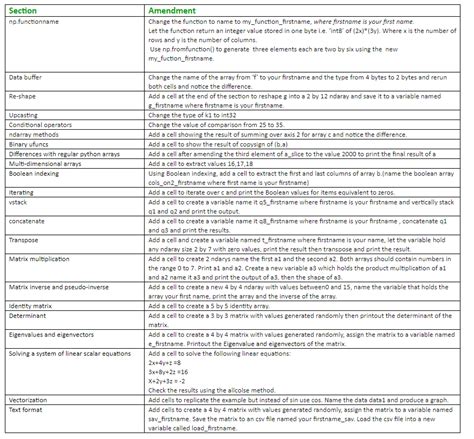 Image result for Jupyter IPython Notebook Containing NPP