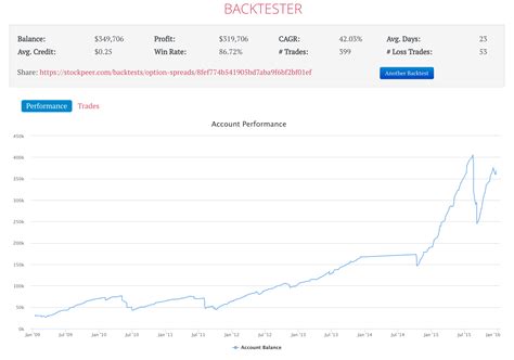 Image result for Options Backtesting Strategies