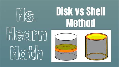 Image result for Disk Washer vs Shell