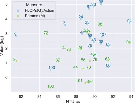 Logarithmic Model Calculator 的图像结果