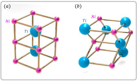 Martensite Crystal Structure