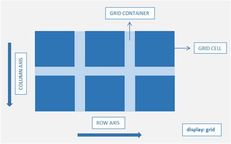CSS Grid Layout Module 的图像结果
