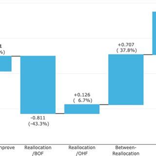 Decomposition Factoring 的图像结果