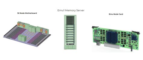 Image result for Emu Mom Computer