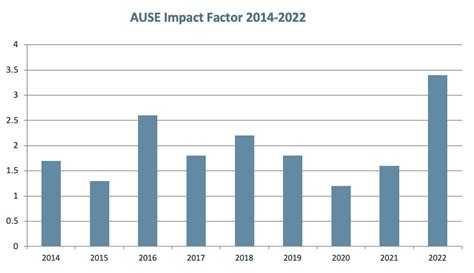 Example of Software Engineering Journal 的图像结果