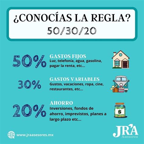 Learn Spanish and Save Money: A Guide to Budgeting